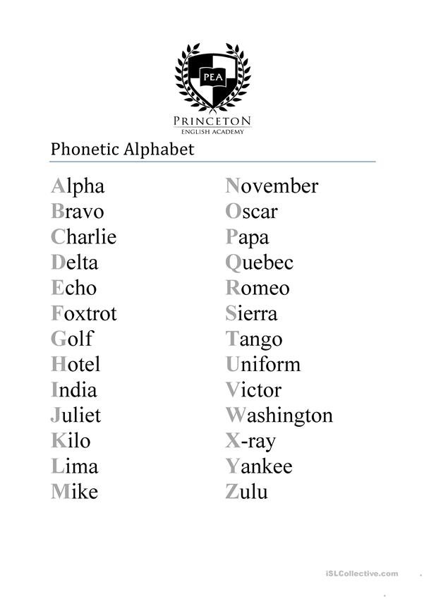 Phonetic Alphabet