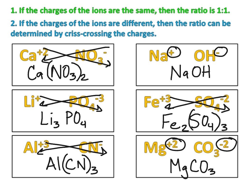 Ionic Formulas Criss