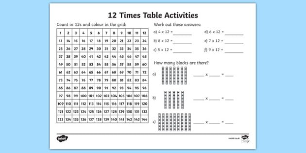 Ks X Table Worksheet
