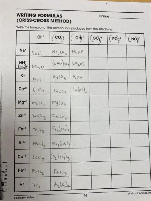 Criss Cross Method Chemistry Worksheets
