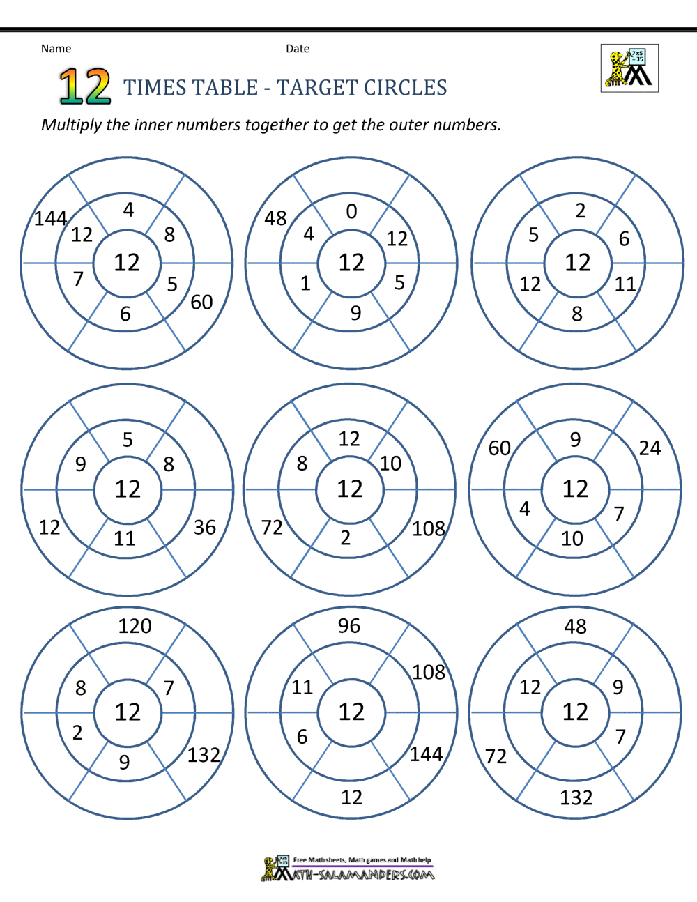 Times Tables Worksheets