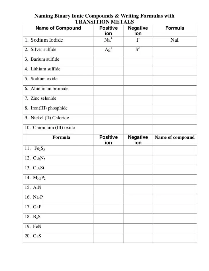 Naming Ionic Compounds With Transition Metals Worksheets