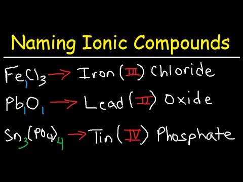 Naming Binary Ionic Compounds With Transition Metals Polyatomic Naming Binary Ionic Compounds With Transition Metals Polyatomic