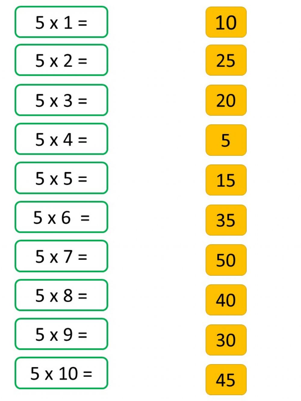 Times Tables Activity