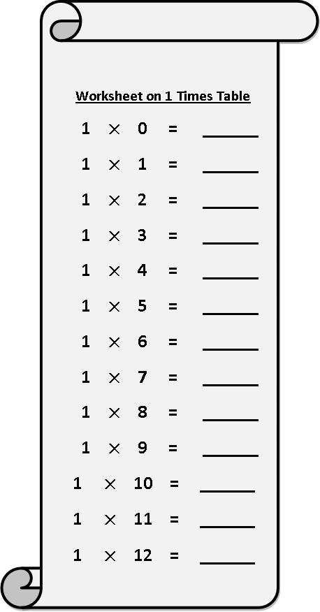 Worksheet On Times Table