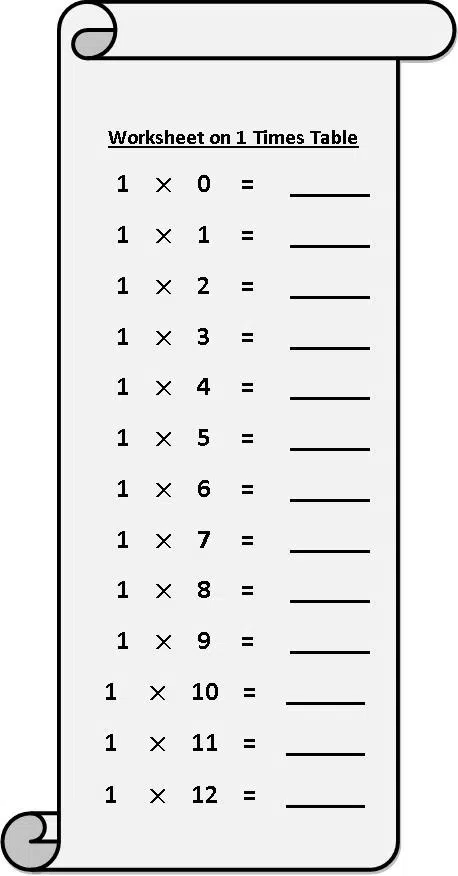 Worksheet On Times Table